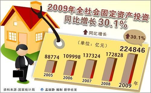 中華人民共和國2009年國民經(jīng)濟和社會發(fā)展統(tǒng)計公報(組圖)