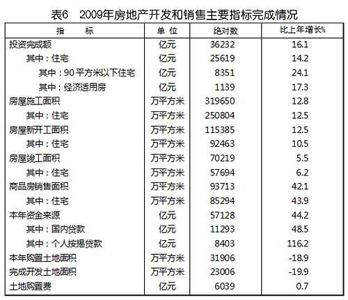 中華人民共和國2009年國民經(jīng)濟和社會發(fā)展統(tǒng)計公報(組圖)