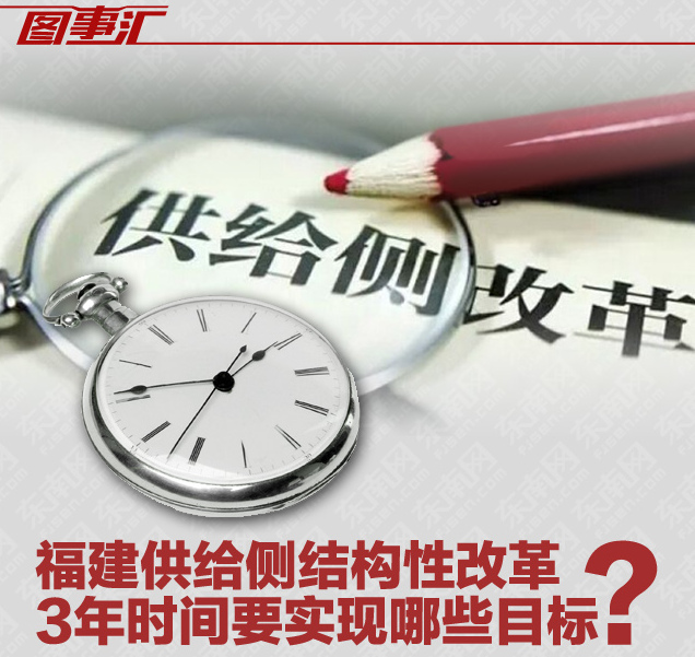 圖事匯No.68：福建供給側(cè)結(jié)構(gòu)性改革 3年時間要實(shí)現(xiàn)哪些目標(biāo)？